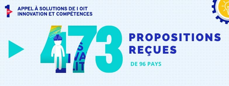 Innovation et compétences de l’OIT a reçu 473 candidatures provenant de près de 100 pays
