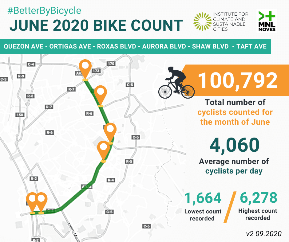 350.org – A chance to promote safe roads, clean air, and a healthy climate