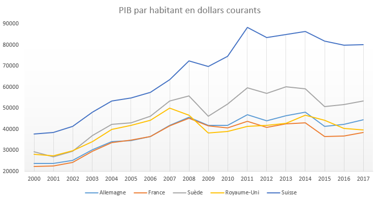 De nouveaux indicateurs - Fondation Terre Solidaire