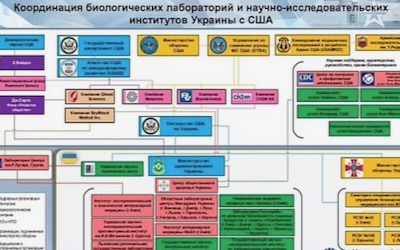 Hunter Biden replie les laboratoires biologiques US en Ukraine