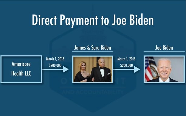 Publication d'une preuve de la corruption de Joe Biden